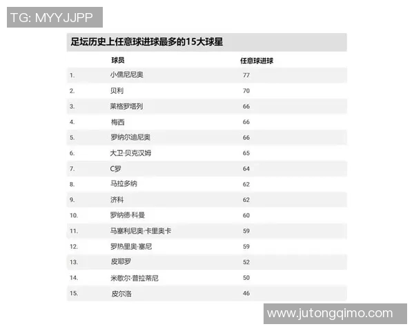 足球史上十大争议球星盘点 谁是最具争议的绿茵传奇人物