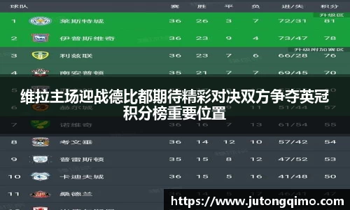 维拉主场迎战德比都期待精彩对决双方争夺英冠积分榜重要位置